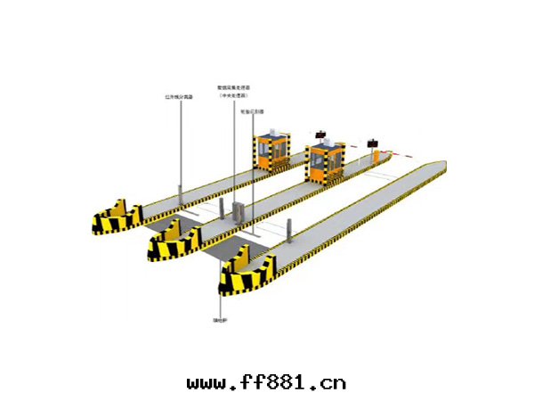 軸重(zhòng)式動(dòng)态汽車衡